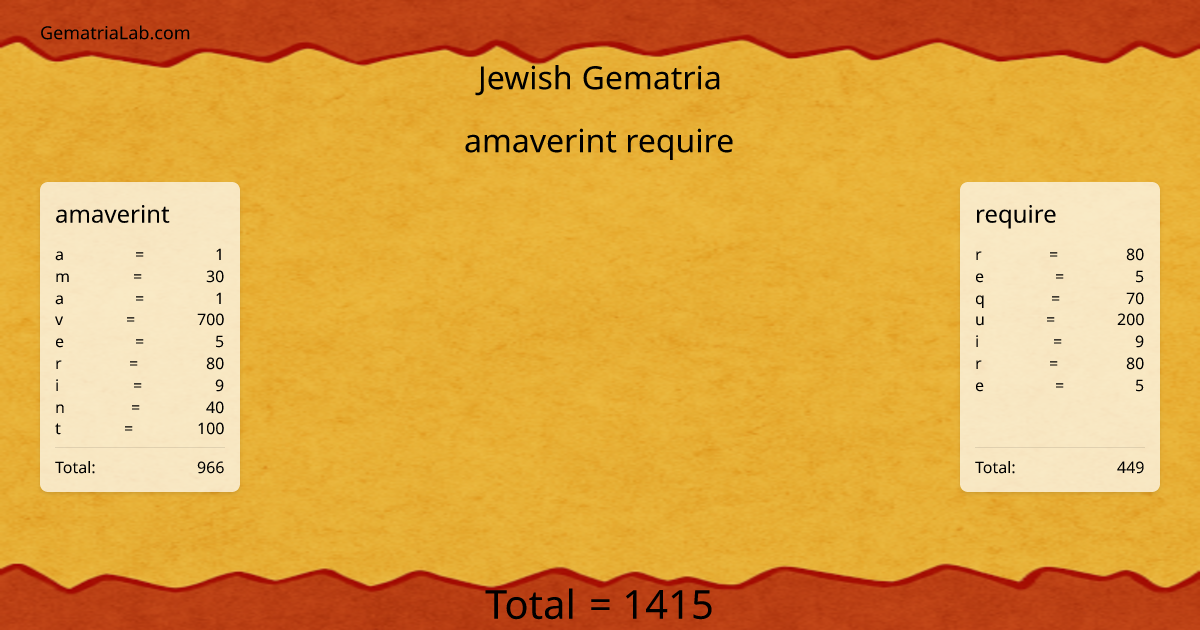 amaverint require in jewish Gematria